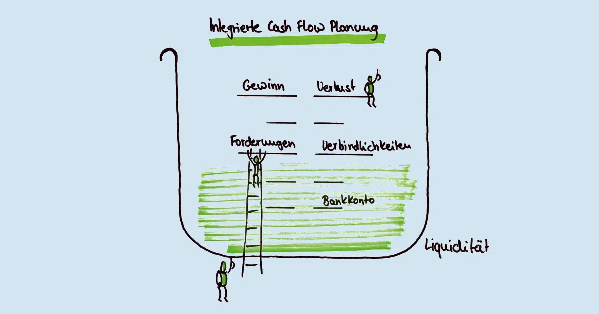 Cashflow Planung