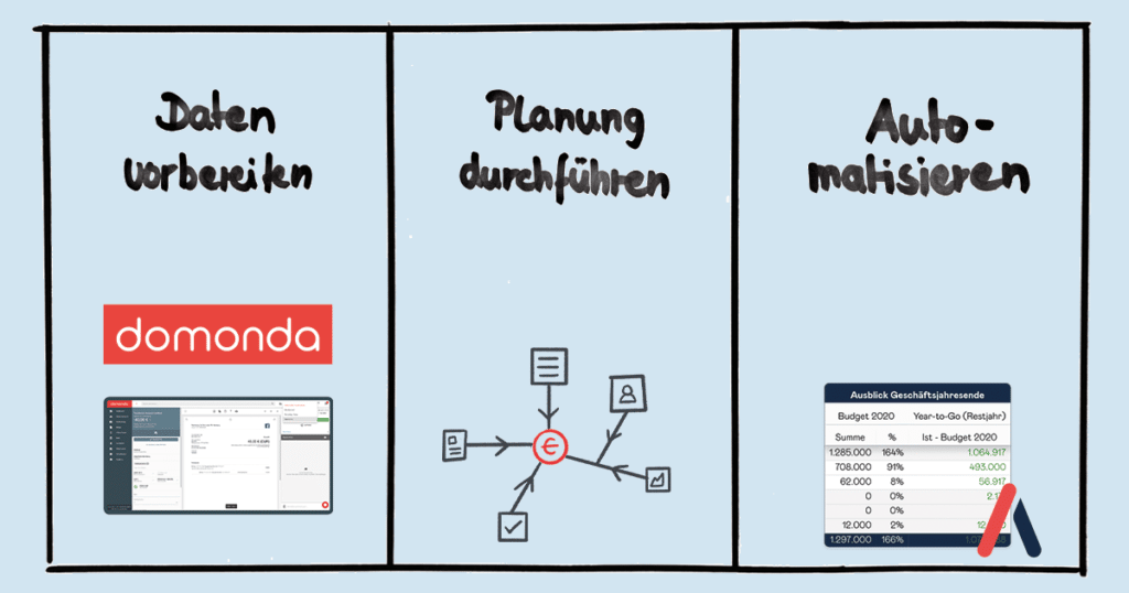 Planung mit domonda