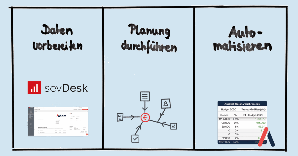 Planung mit sevDesk
