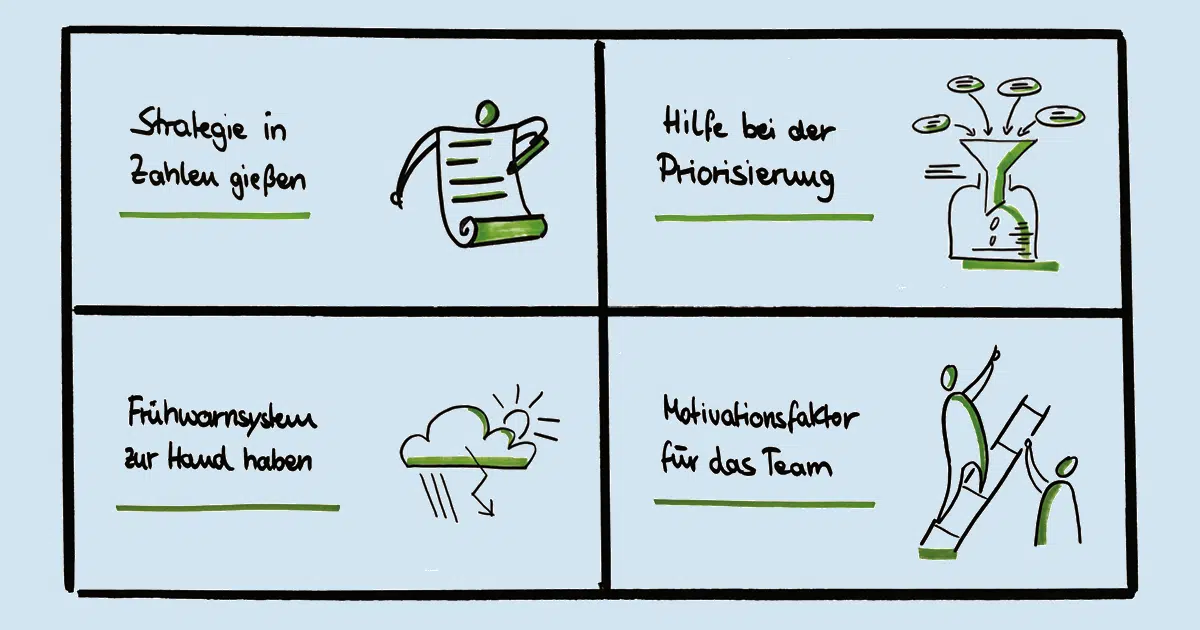Budgetplanung