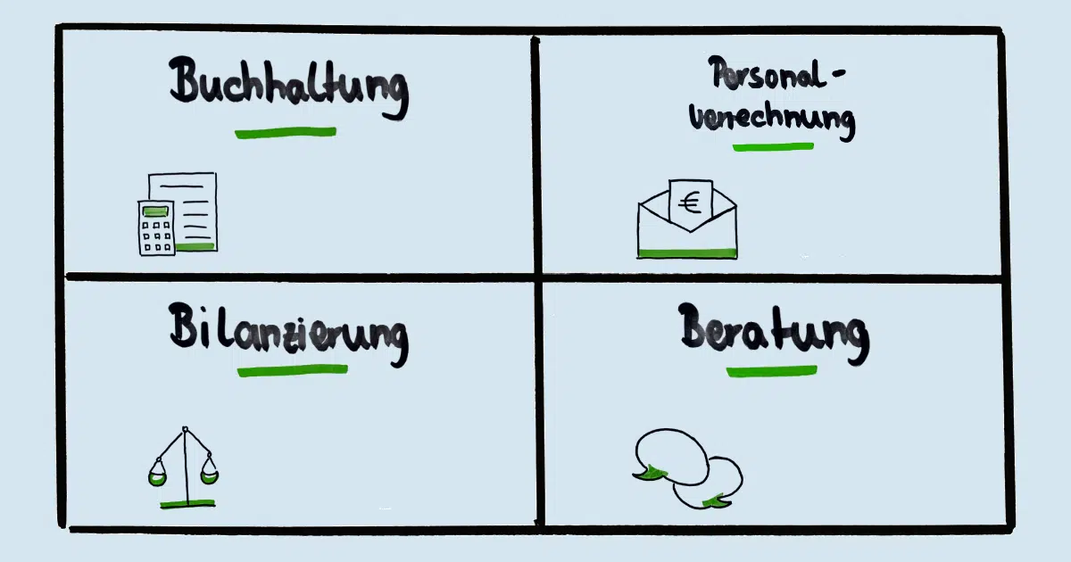 Steuerberater Kosten in Deutschland