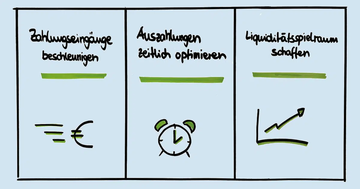 Liquidität verbessern