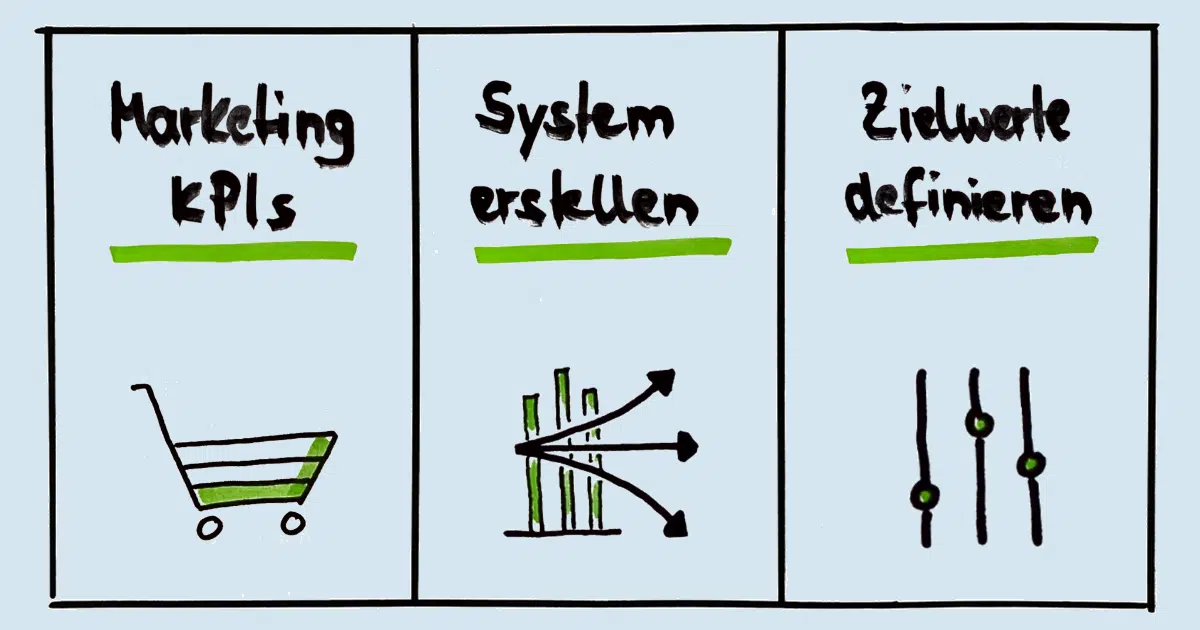 Marketing KPIs