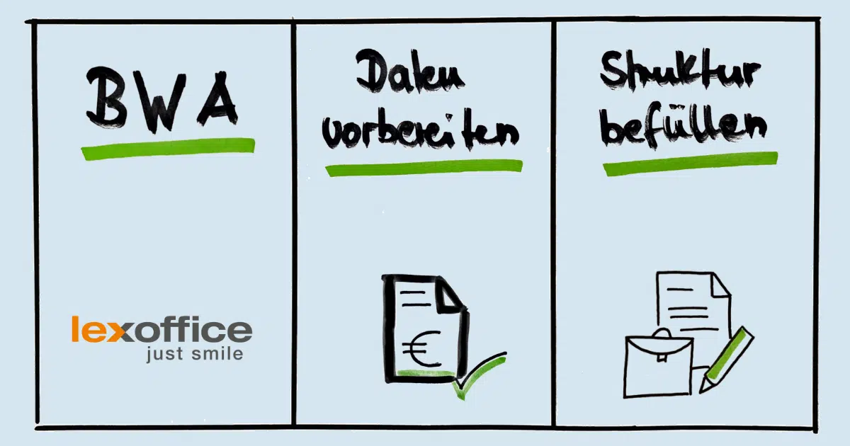 lexoffice bwa