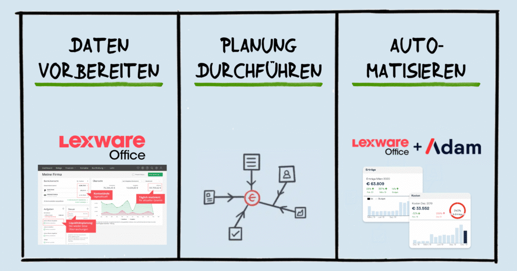 Planung mit Lexware Office