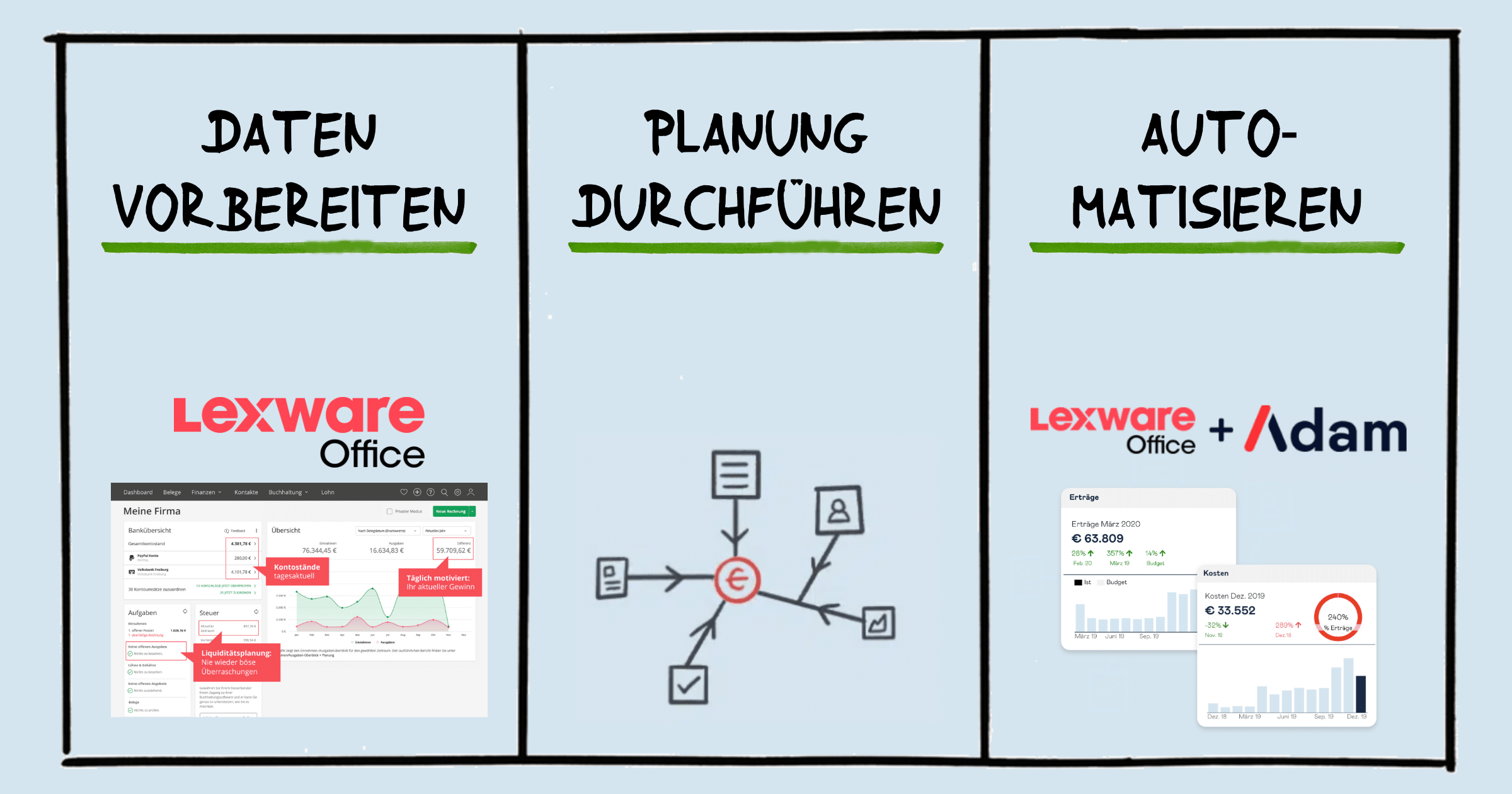 Planung mit Lexware Office