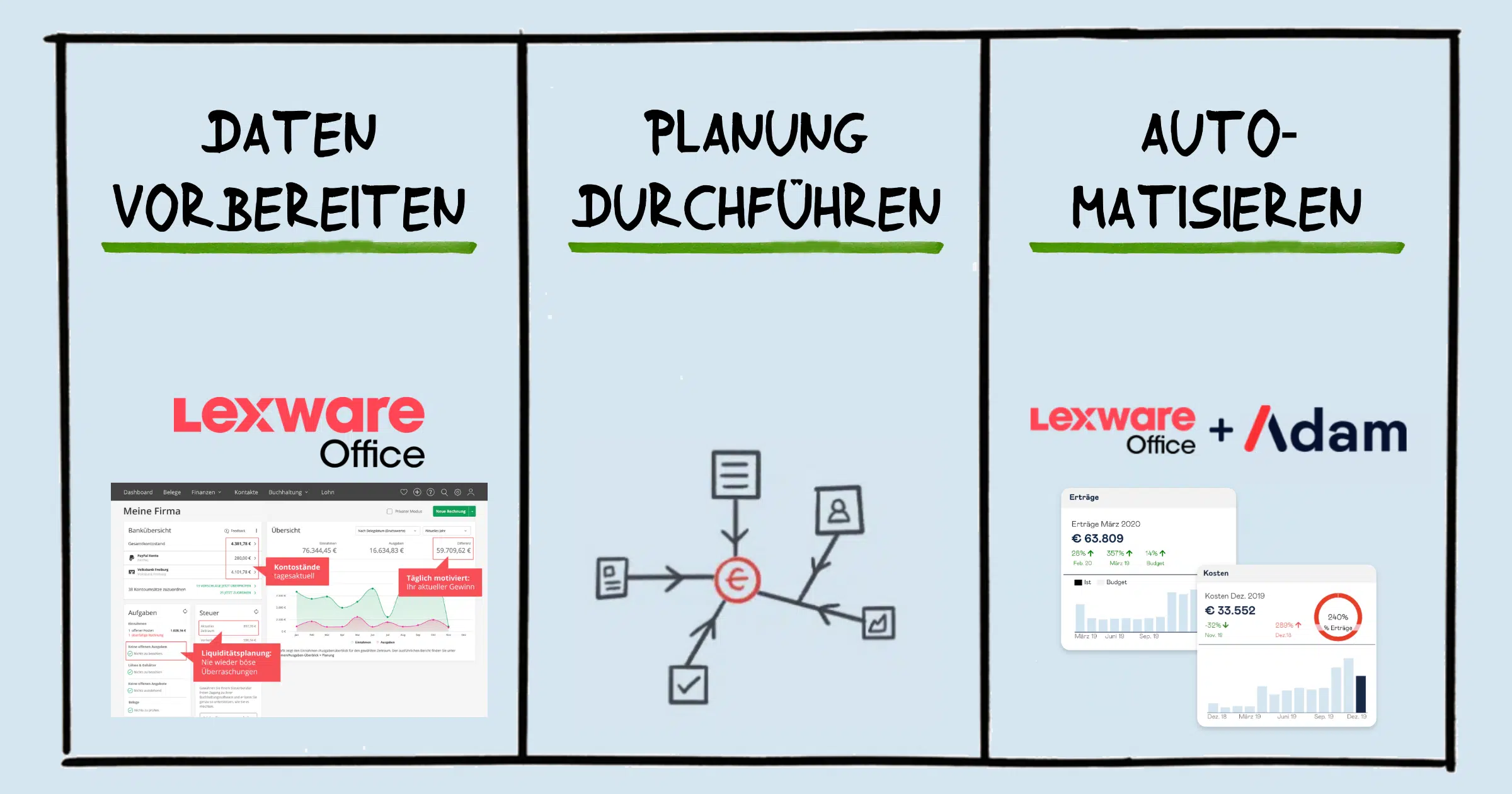 Planung mit Lexware Office
