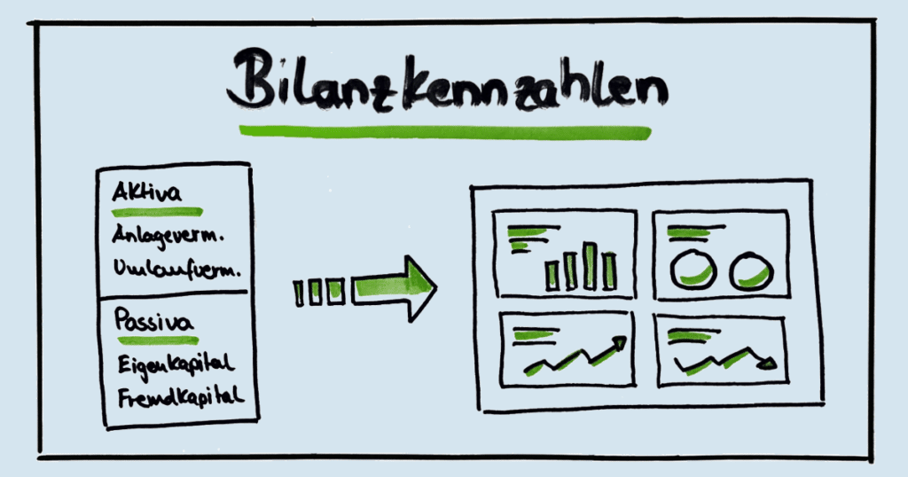 Bilanzkennzahlen: Diese 6 KPIs Verbessern Euer Controlling