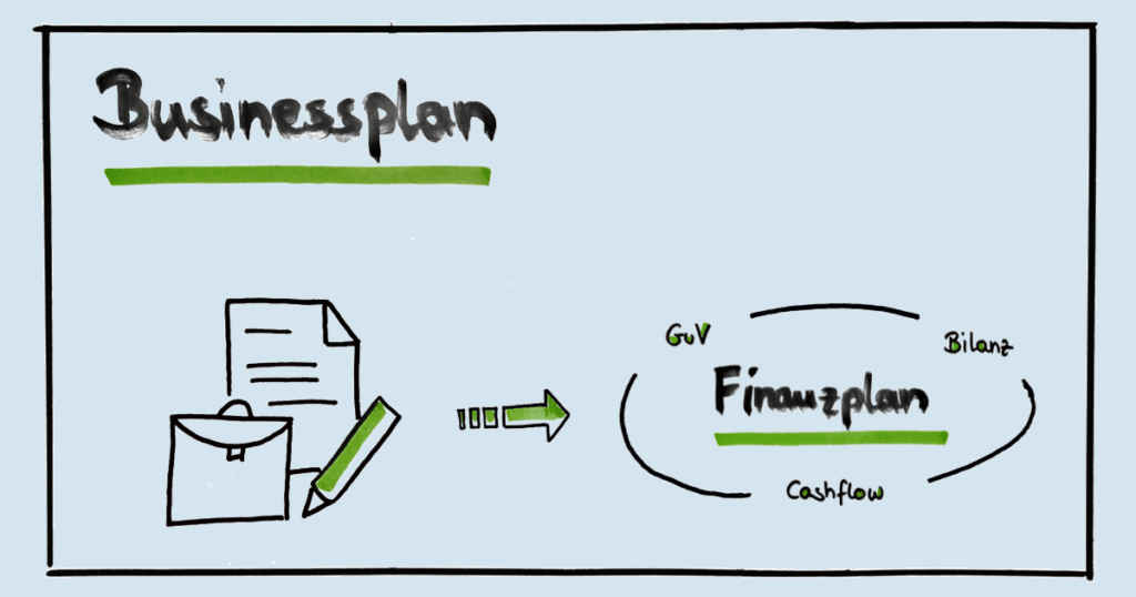 Businessplan erstellen