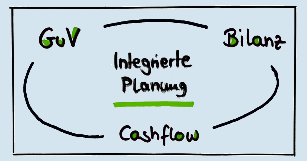 Integrierte Planung