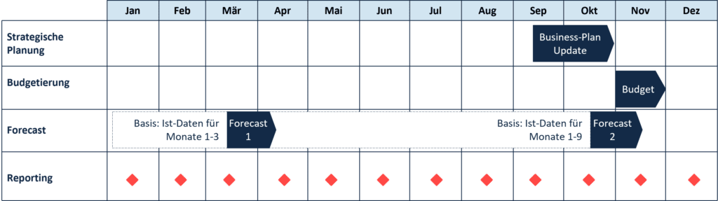 Businessplan erstellen Kalender