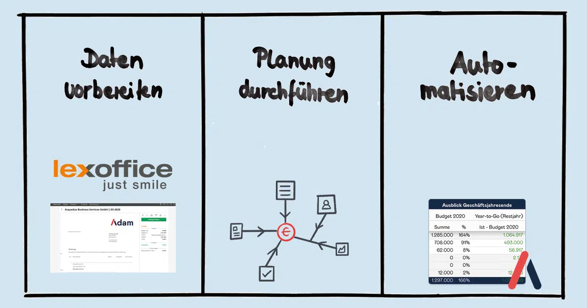Integrierte Planung mit lexoffice