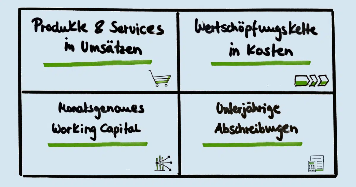 Vorbereitende Buchhaltung optimieren