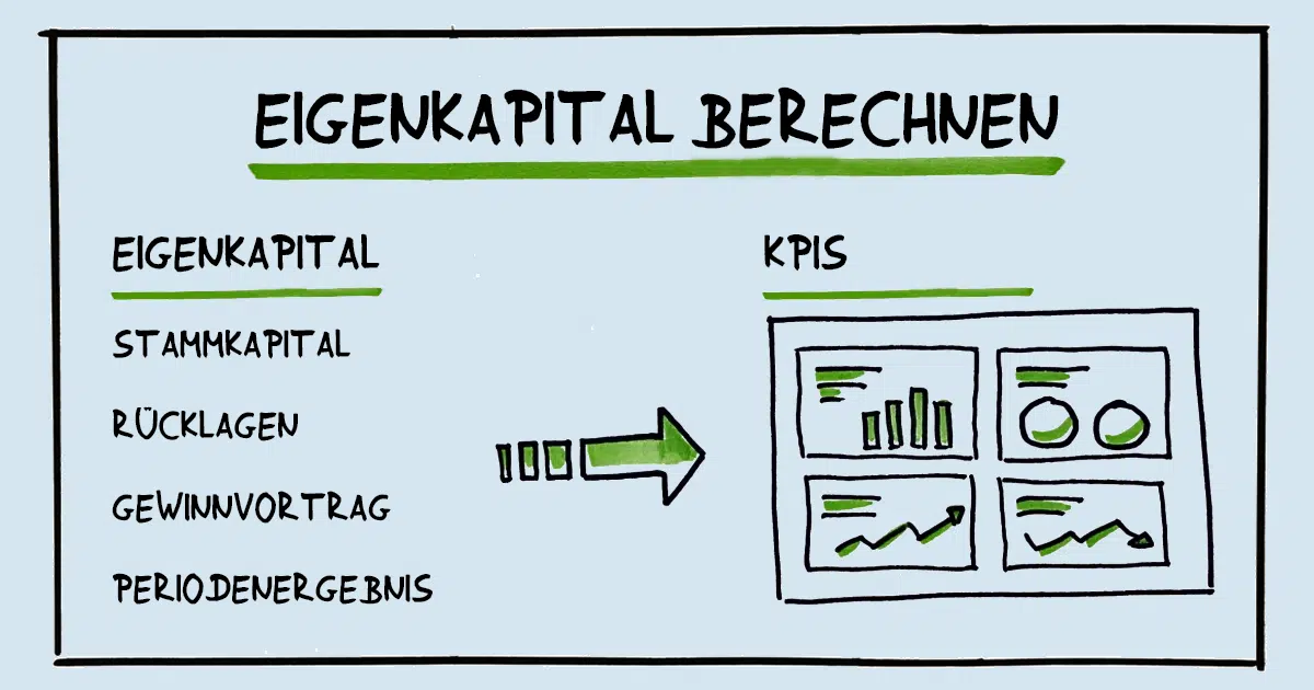 Eigenkapital berechnen
