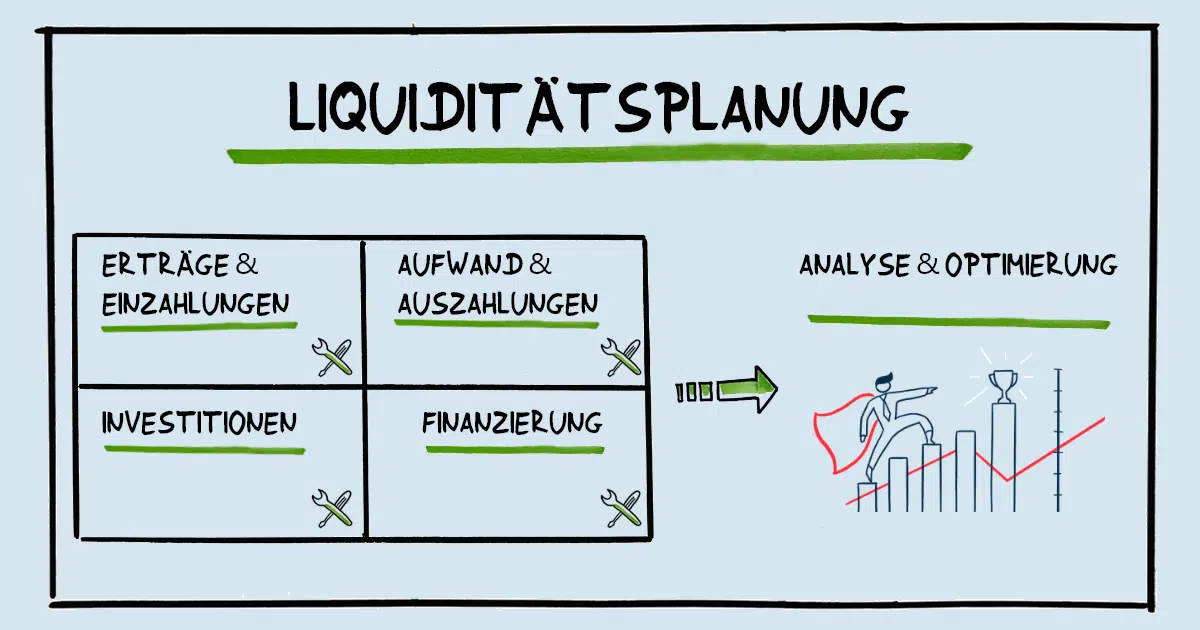 Liquiditätsplanung
