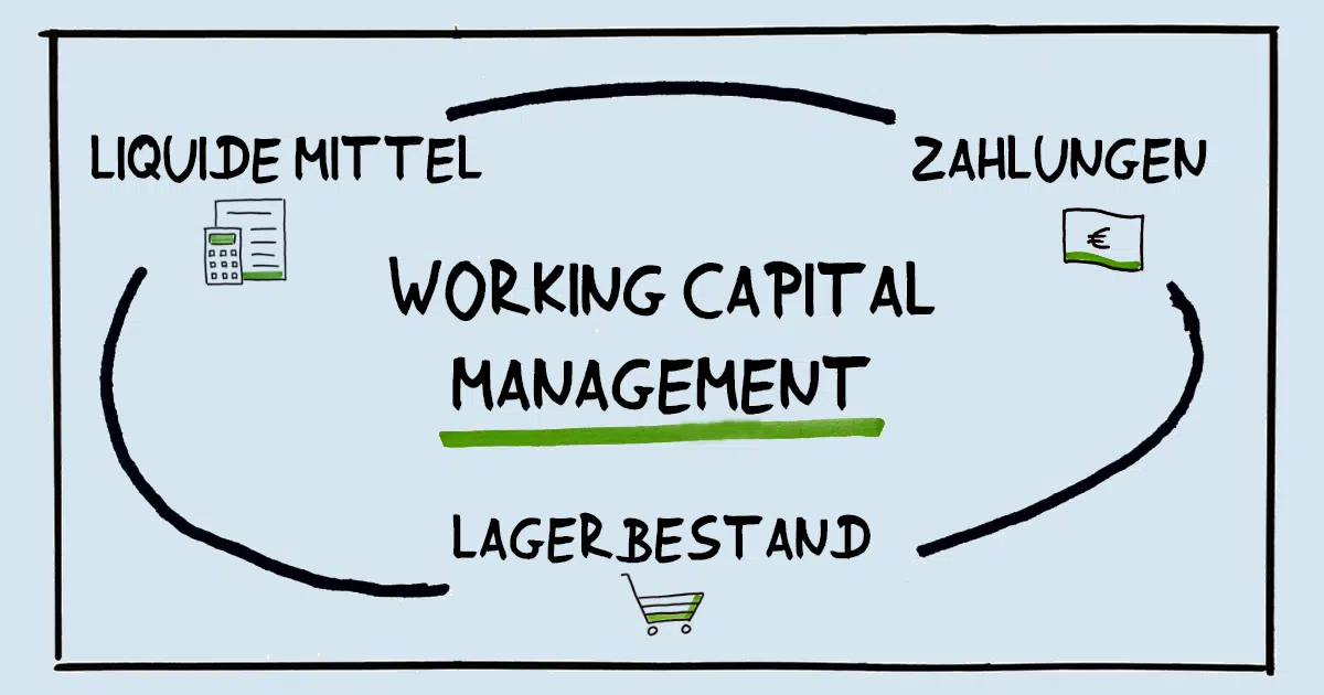 Working Capital Management