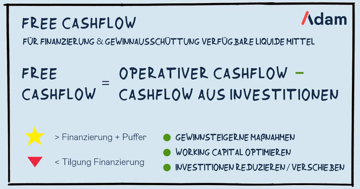 Free Cashflow