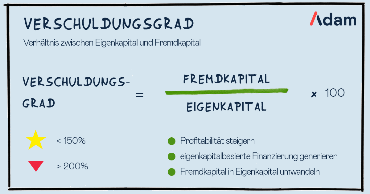 Verschuldungsgrad