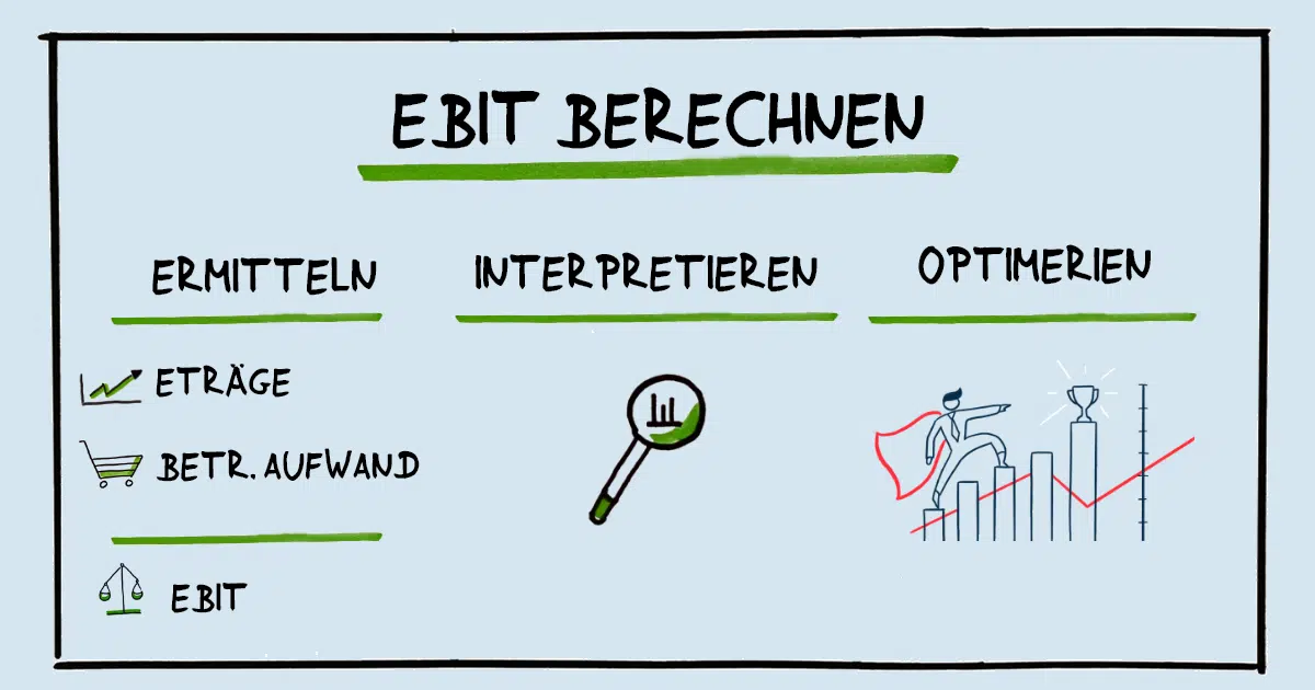 EBIT berechnen