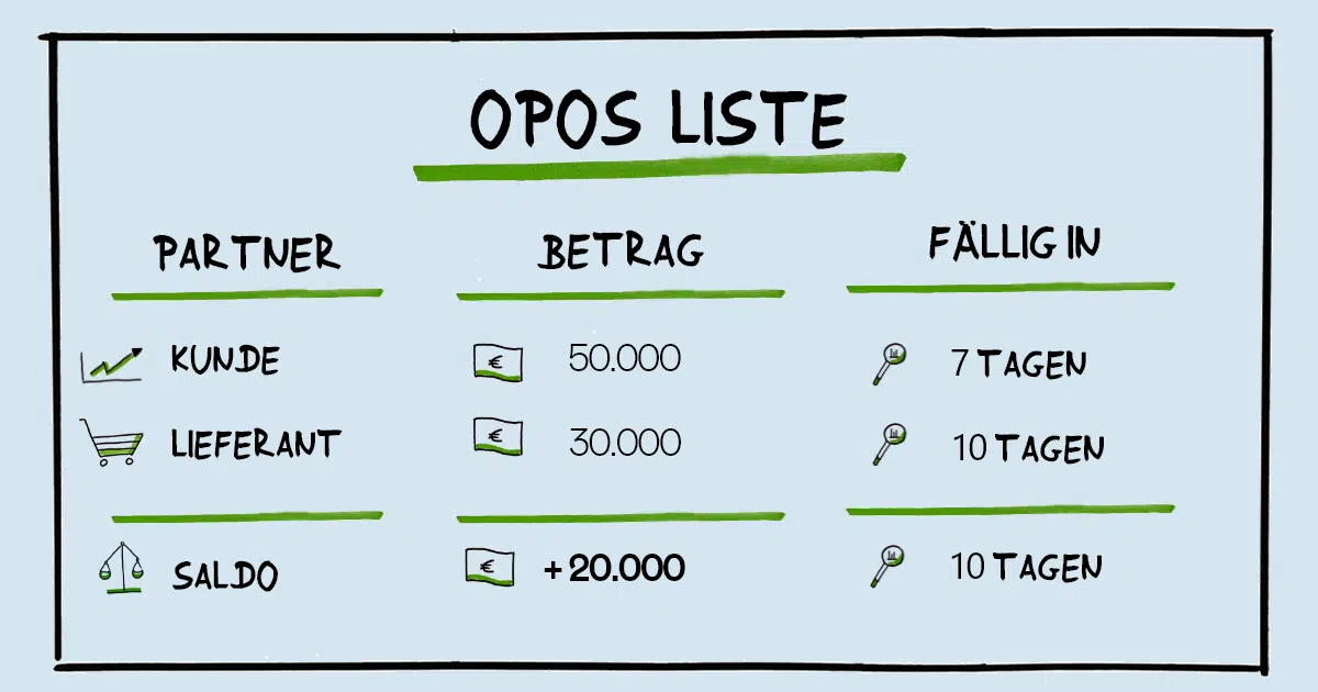 OPOS Liste