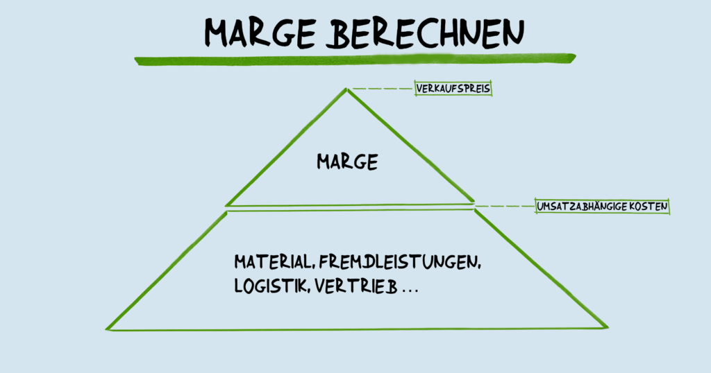 Marge berechnen