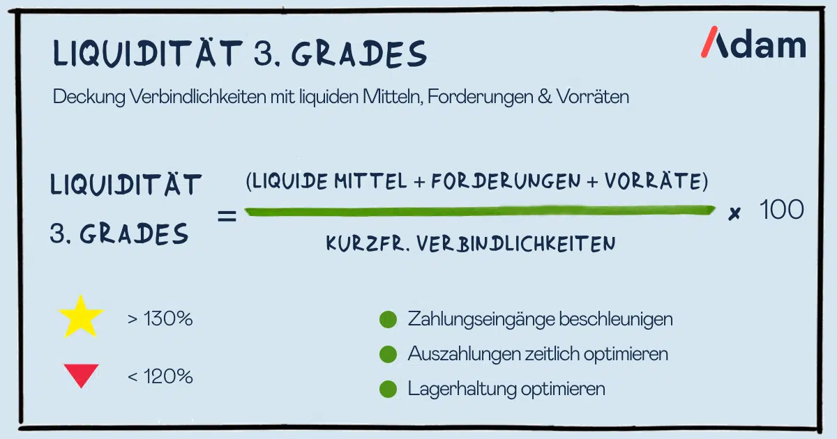 Liquidität 3. Grades
