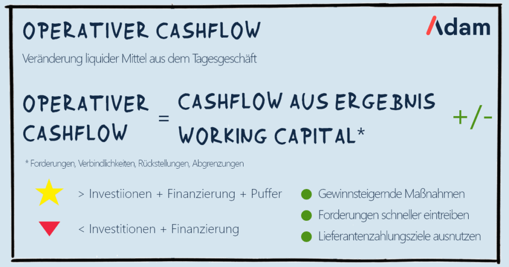 Operativer Cashflow