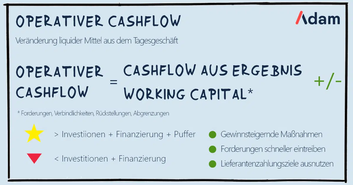 Operativer Cashflow
