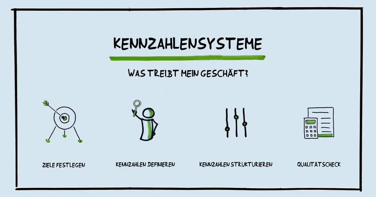 Kennzahlensystem