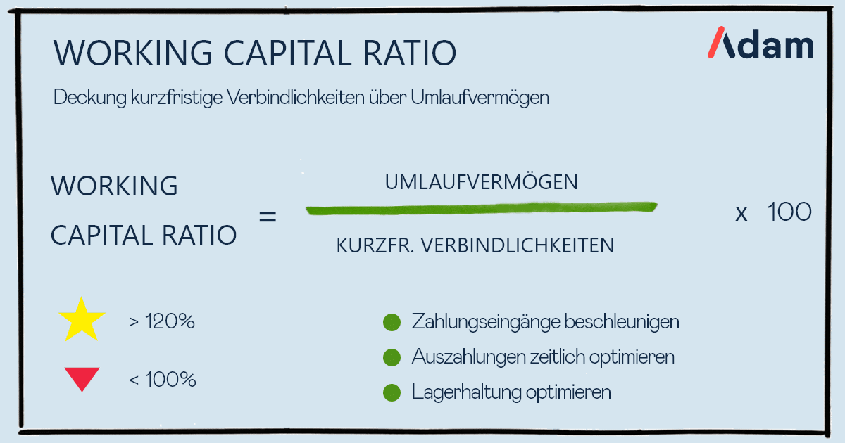 Working Capital Ratio