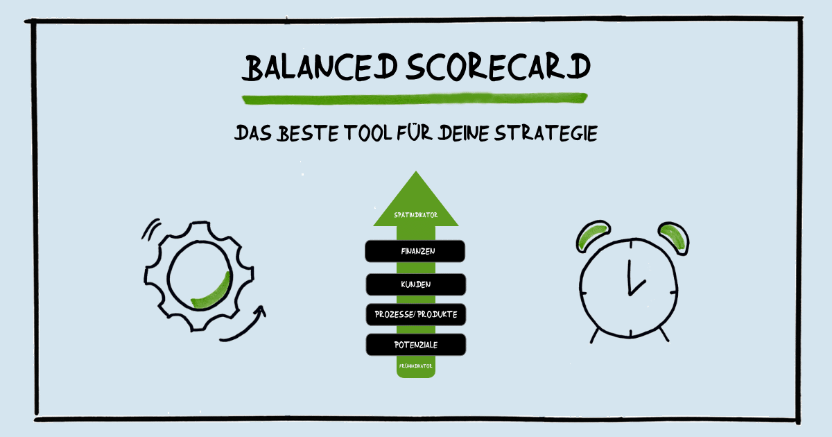 Balanced Scorecard Beispiel