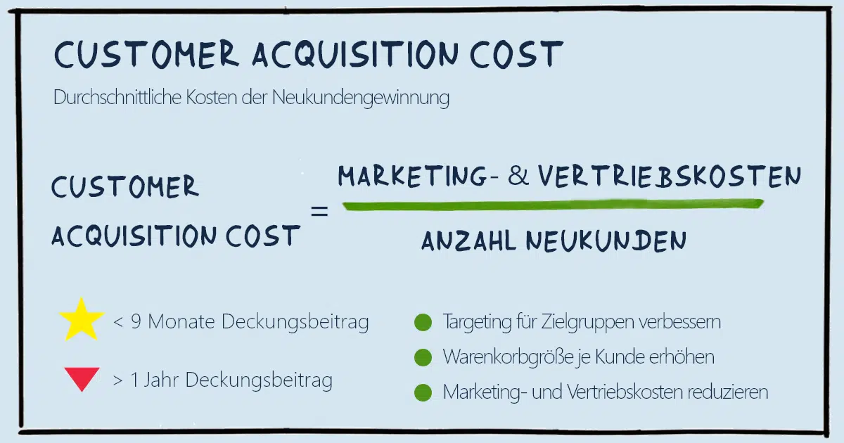 Customer Acquisition Cost