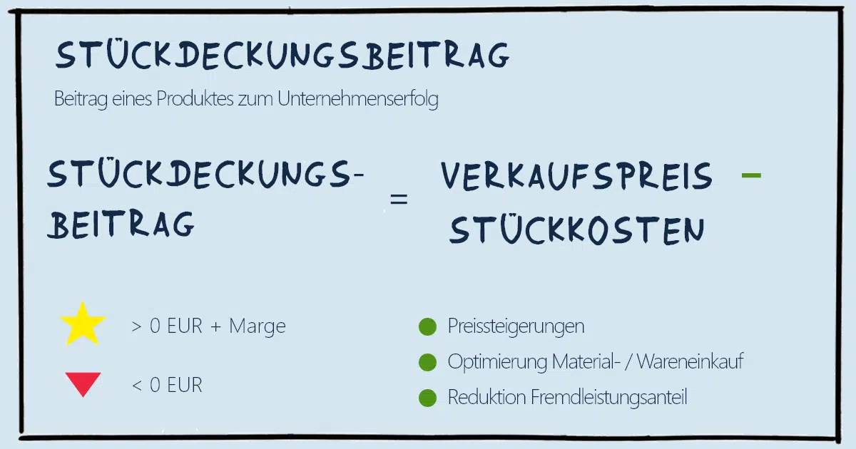 Stückdeckungsbeitrag
