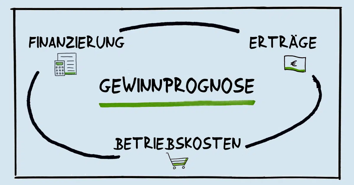 Gewinnprognose