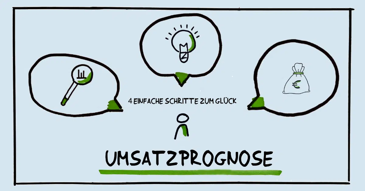 Umsatzprognose