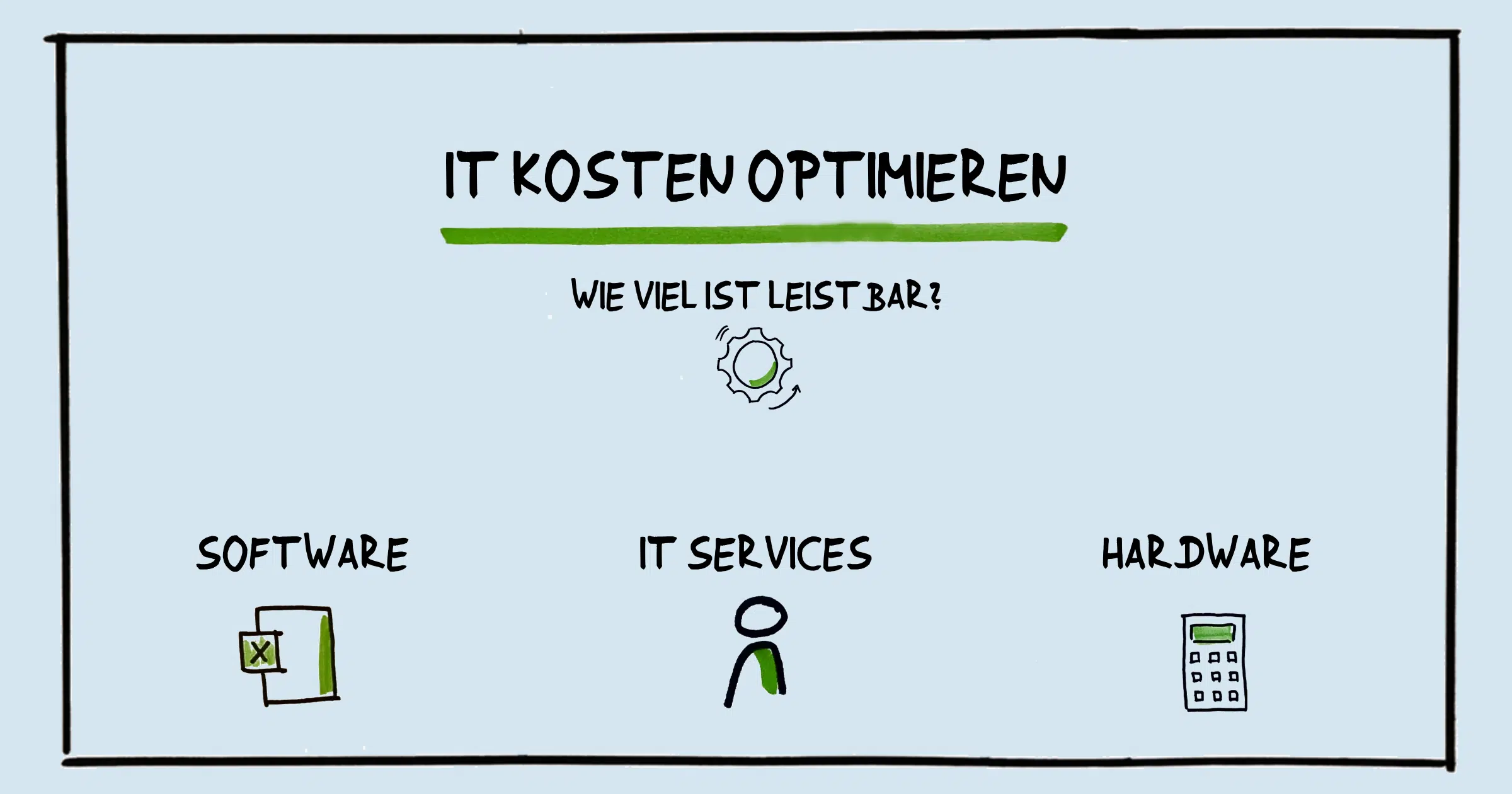 IT Kosten