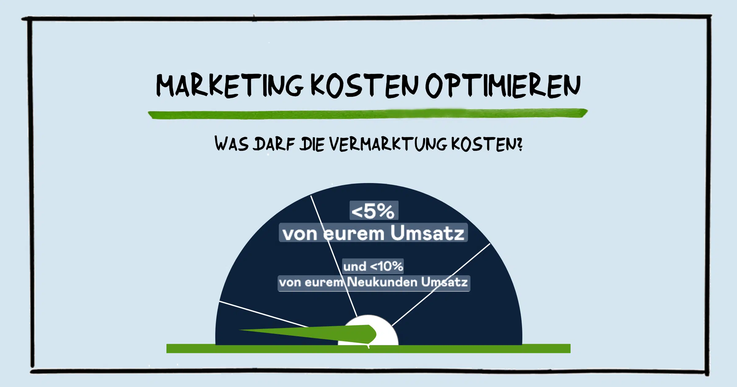 Marketing Kosten