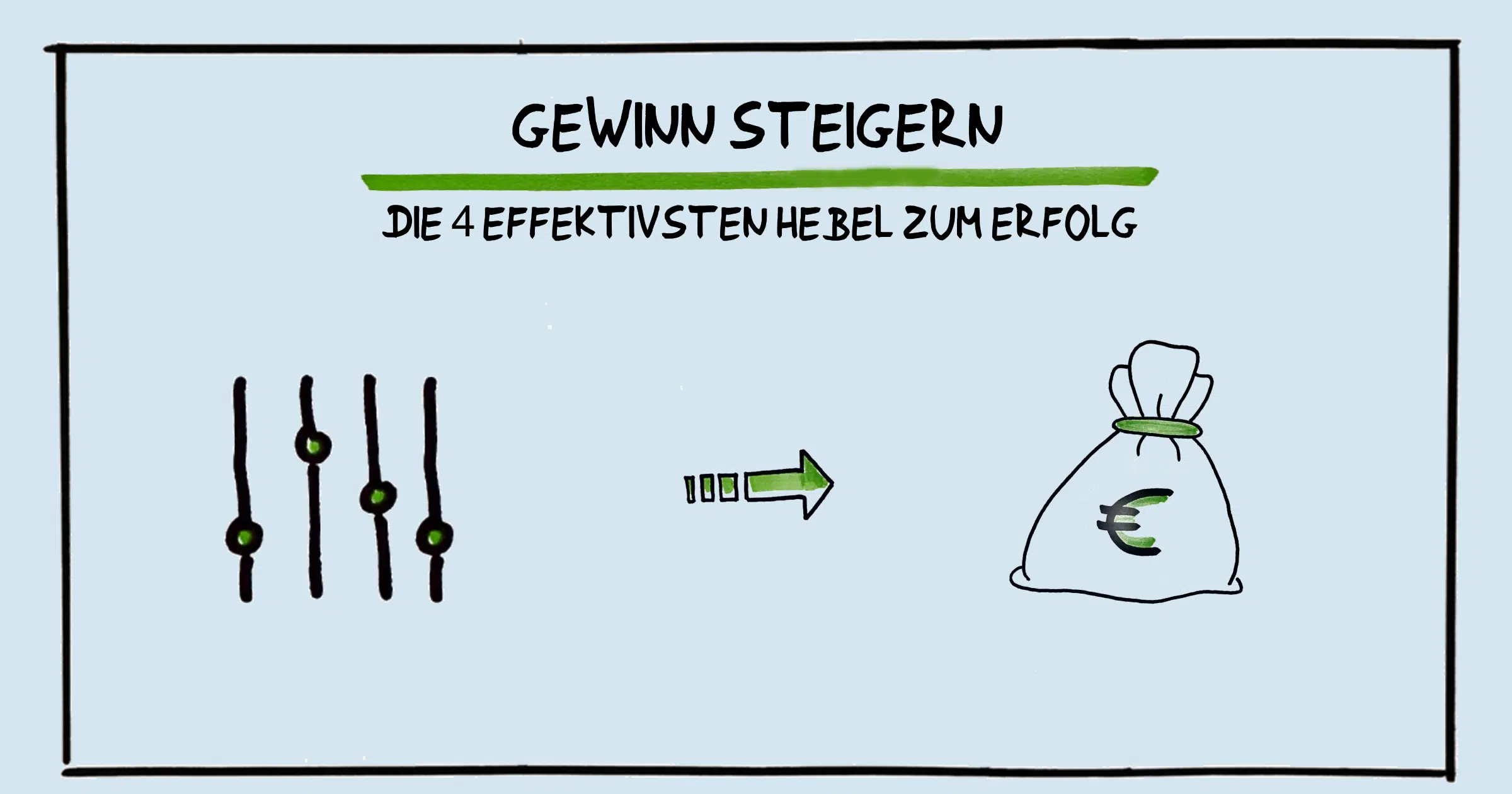 Gewinn steigern
