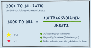 Book-to-Bill Ratio