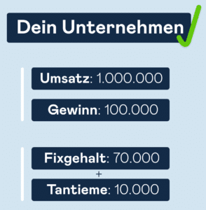 GmbH-Geschäftsführergehalt