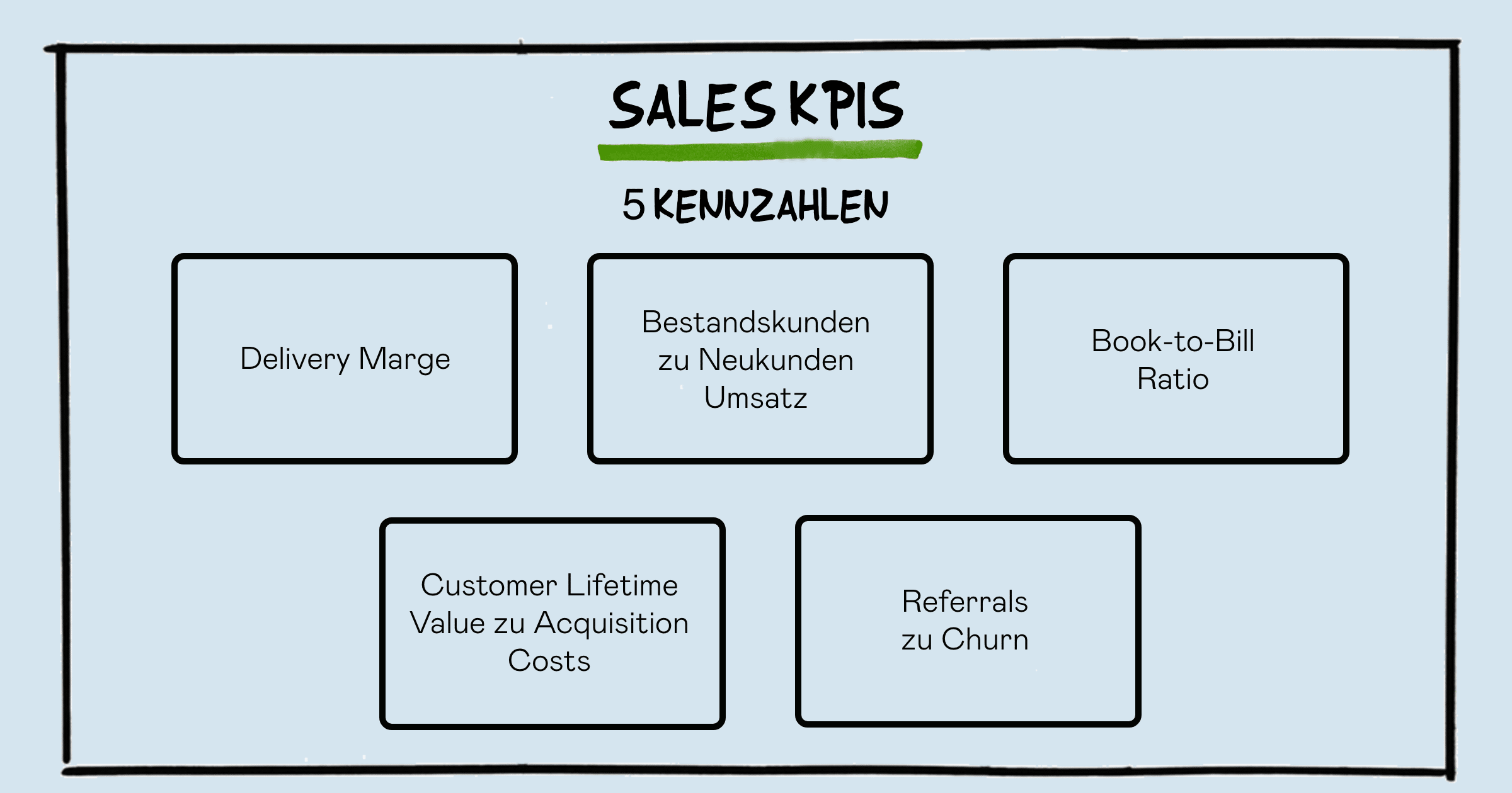 Sales Kennzahlen