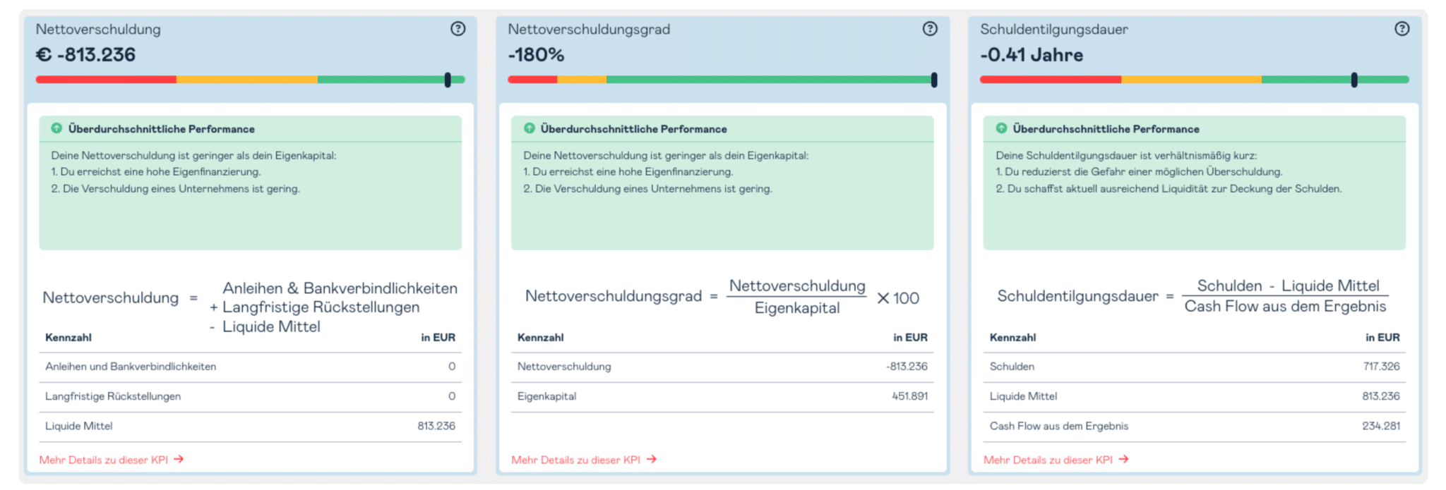 Drohende Insolvenz