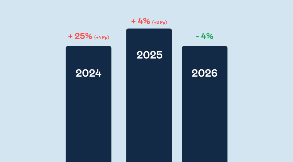 Budgetplan 2025