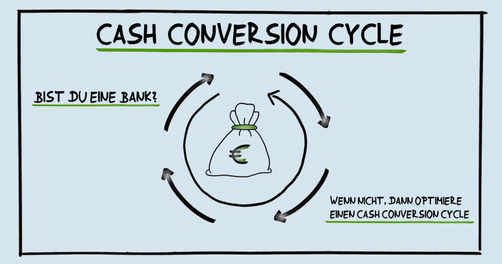 Cash Conversion Cycle