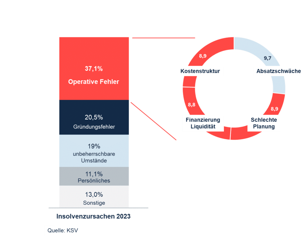 Ausblick 2025