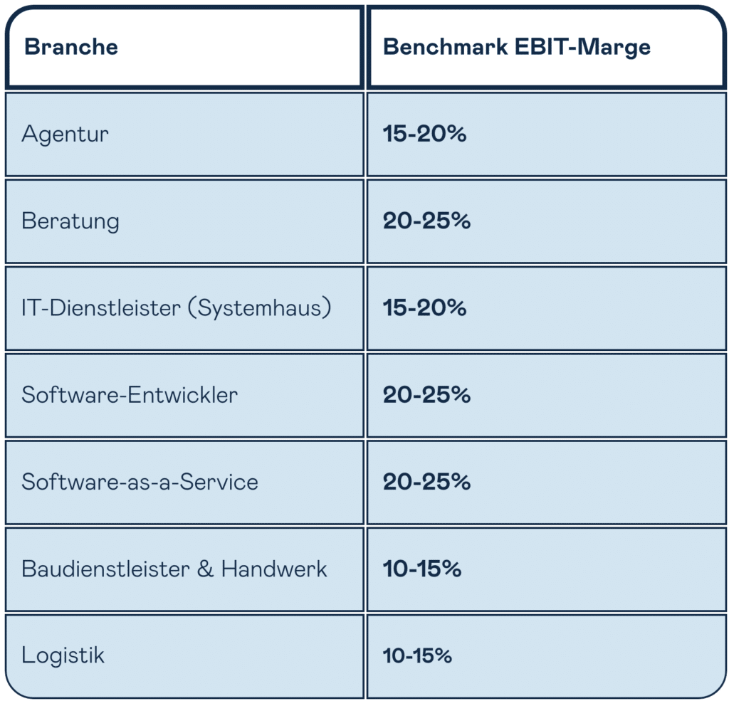 Kennzahlen fuer deinen finance health check