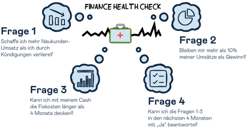 Kennzahlen fuer deinen finance health check