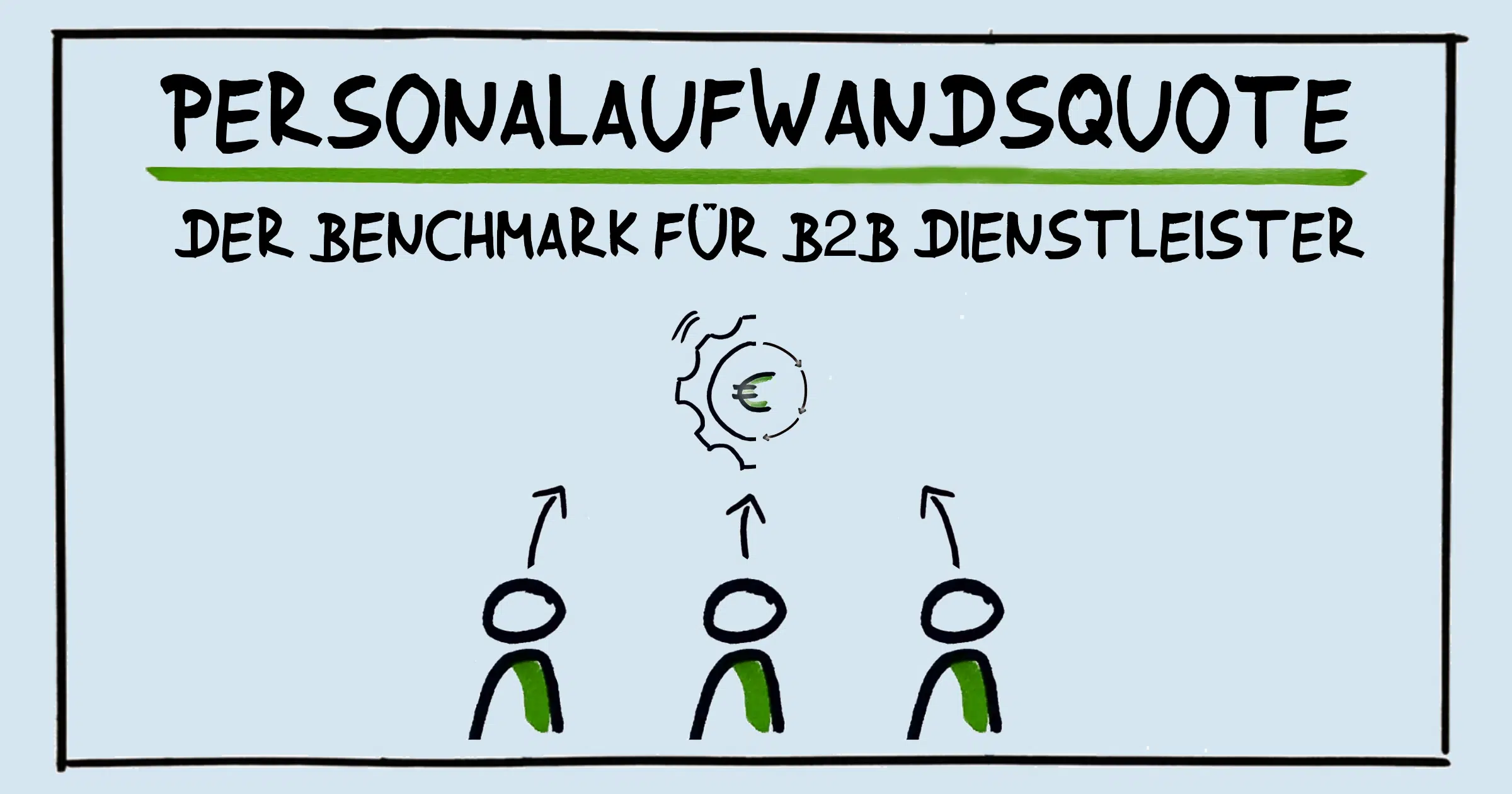 personalaufwandsquote