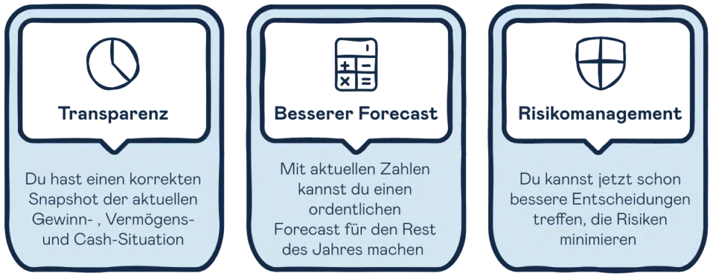 Quartalsabschluss