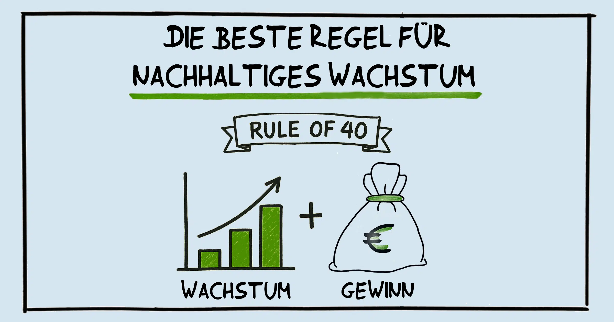 Rule of 40